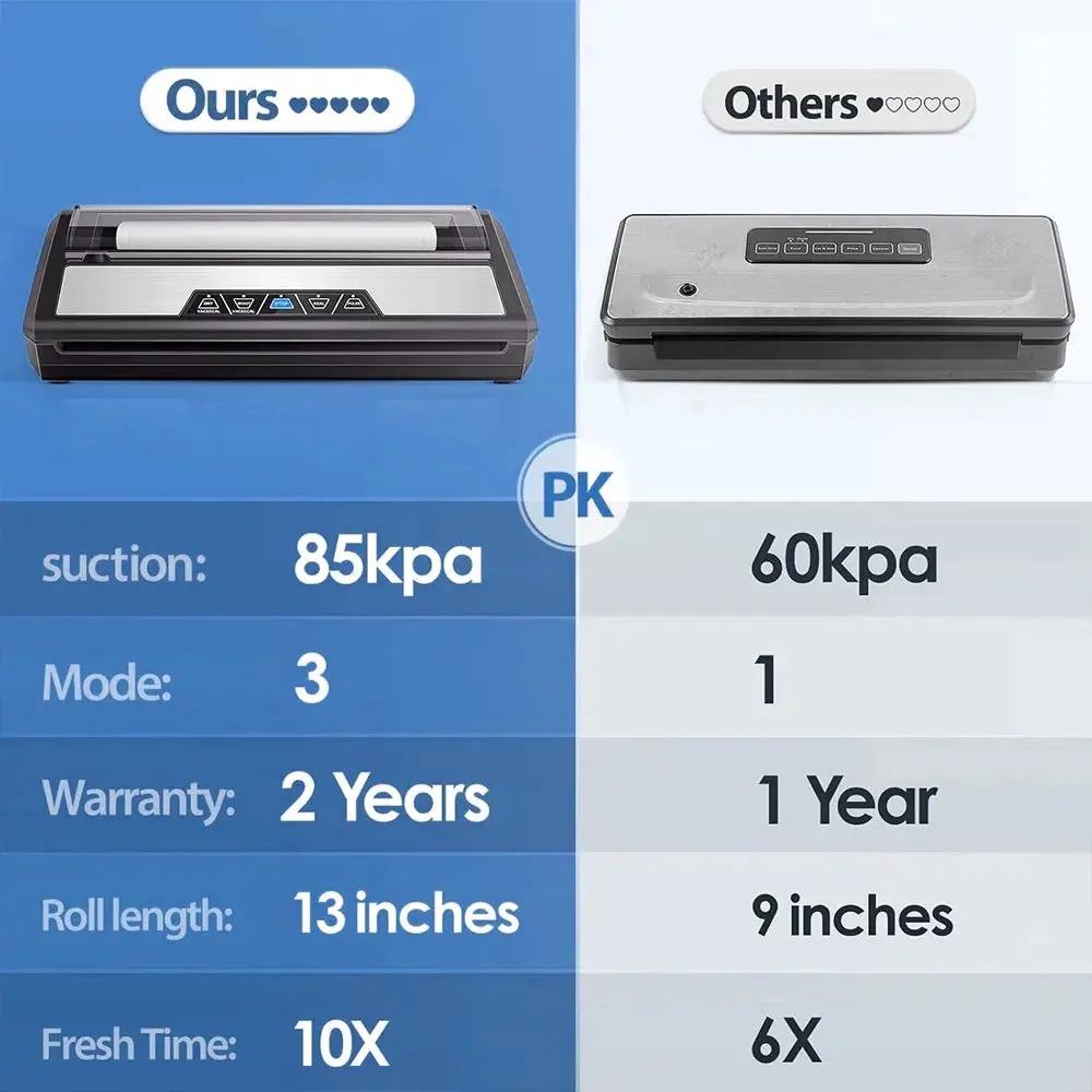 Seal in Freshness! Discover the Ultimate Automatic Vacuum Sealer with Built-In Cutter & Roll Storage!