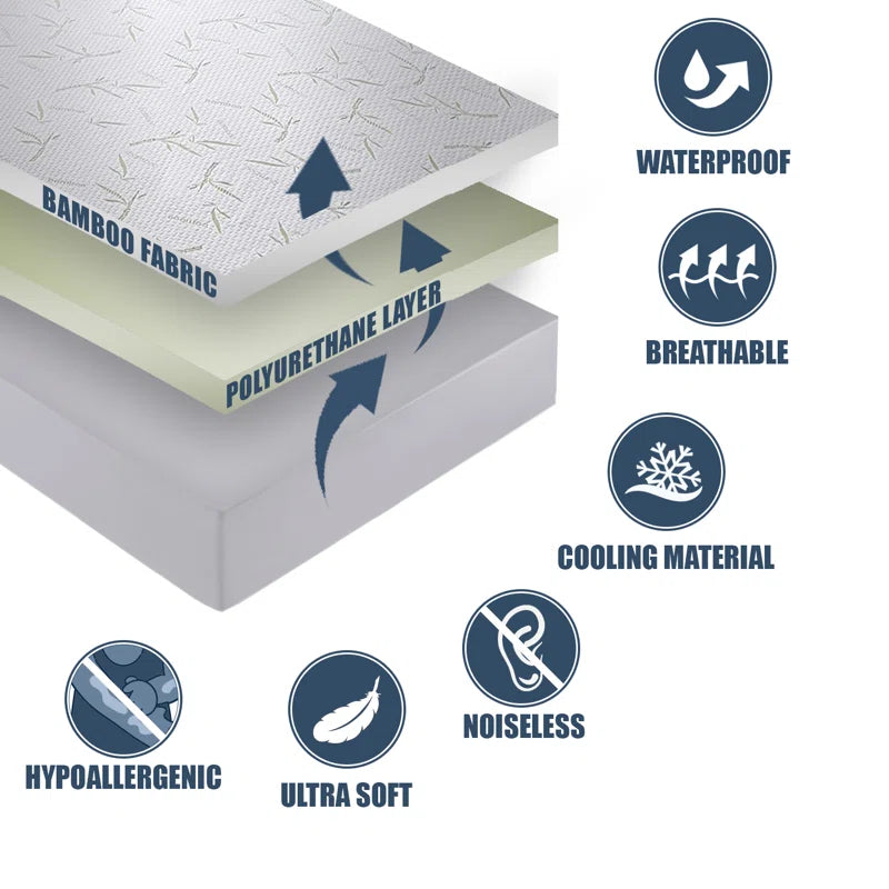 Keep your mattress safe and sound with our hypoallergenic, waterproof fitted protector! 🛏️💧 #SleepBetter #MattressProtection