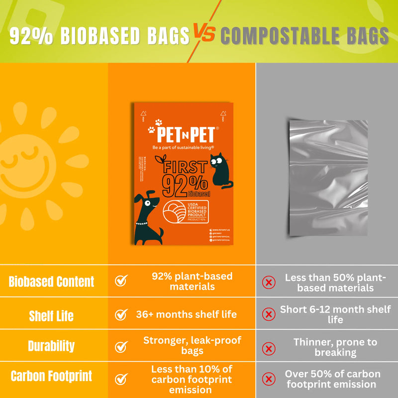 92% Biobased Poop Bags Pet N Pet ®