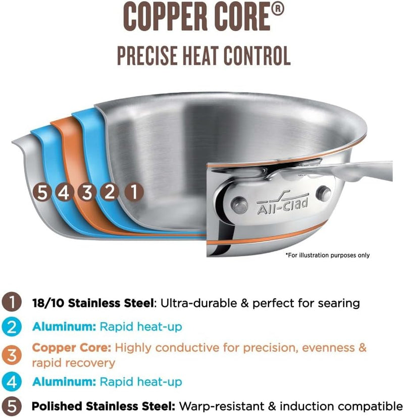Copper Core 5-Ply Stainless Steel Sauce Pan 3 Quart Induction Oven Broiler Safe 600F Pots and Pans, Cookware Silver