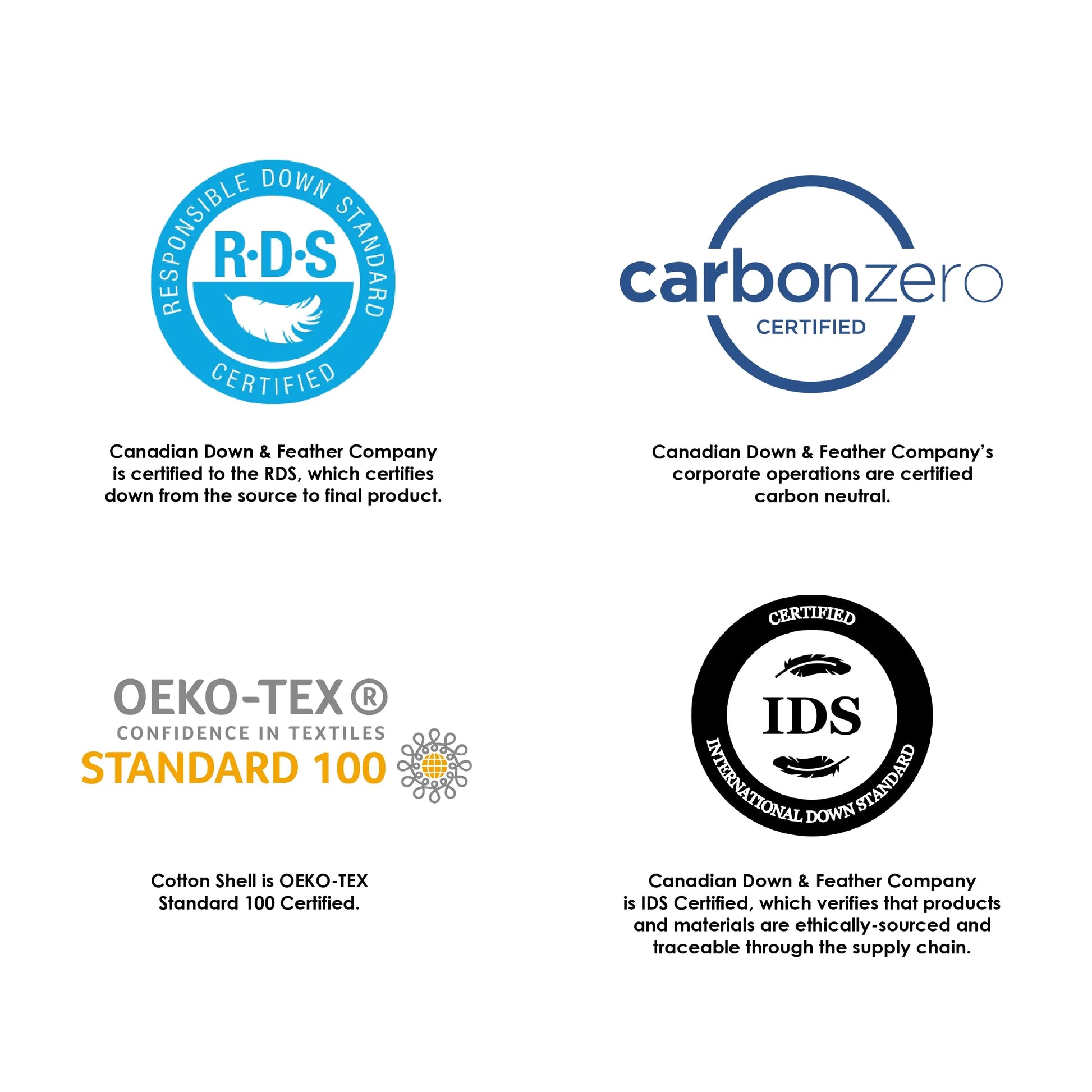 White Goose Feather Comforter - All Season - Queen