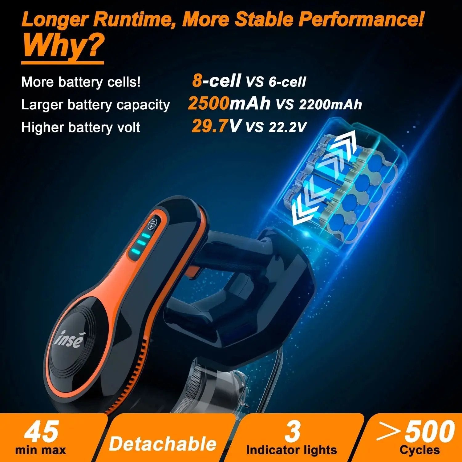 Cordless Stick Vacuum Cleaner, 25Kpa Powerful 6-in-1 Rechargeable Model with 2500mAh Battery for Up to 45 Minutes Runtime, 300W Brushless Motor Ideal for Pet Hair on Hard Floors and Carpets