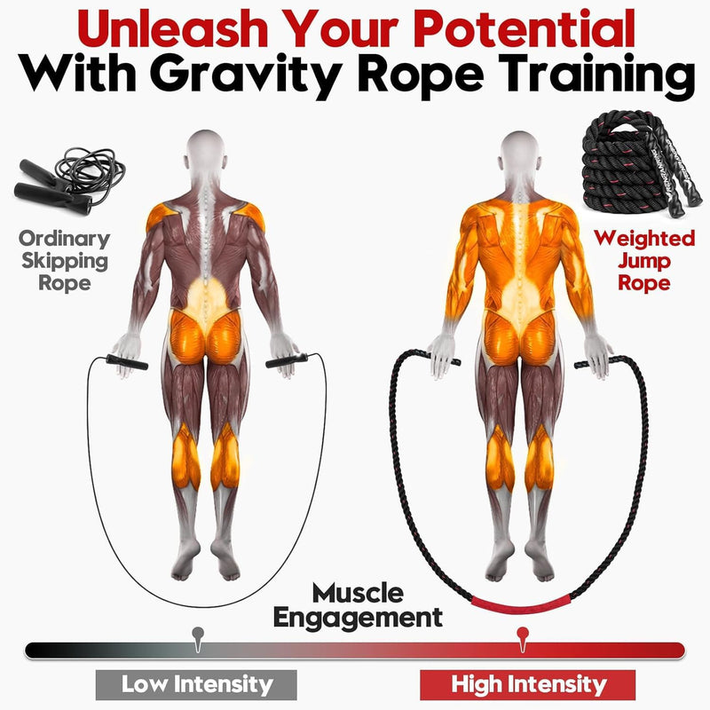 Ultimate Weighted Jump Rope for Men & Women - 3Lb, 4Lb, 5Lb Heavy Skipping Rope for Strength, Muscle Building & Home Gym Fitness