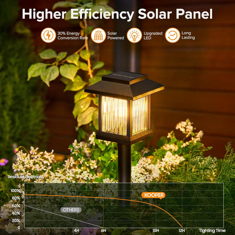 10 Pack Solar Pathway Lights Outdoor, Unique Solar Garden Lights Outdoor Waterproof, Bright Walkway Llights up to 10 Hours of Lighting Decorative for Landscape Path Driveway Lawn Patio Yard