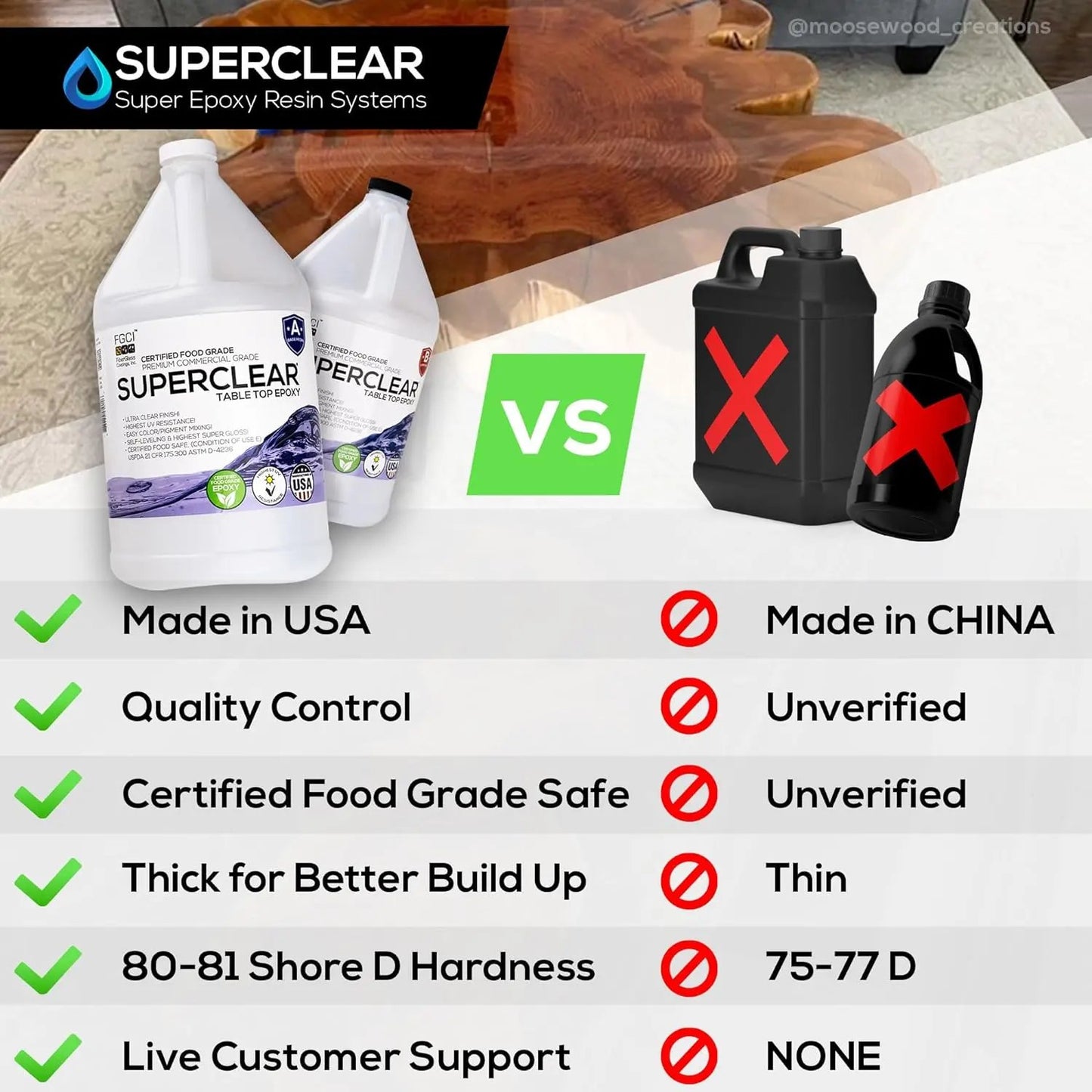 Table Top Epoxy Resin  2 Gallon | 256 Oz Kit, Anti-Yellow Highest UV Impact Resistance, Food Safe Epoxy, Crystal Clear Gloss, Bubble Free, Bar & Surface Coat, Tumblers, Wood, DIY