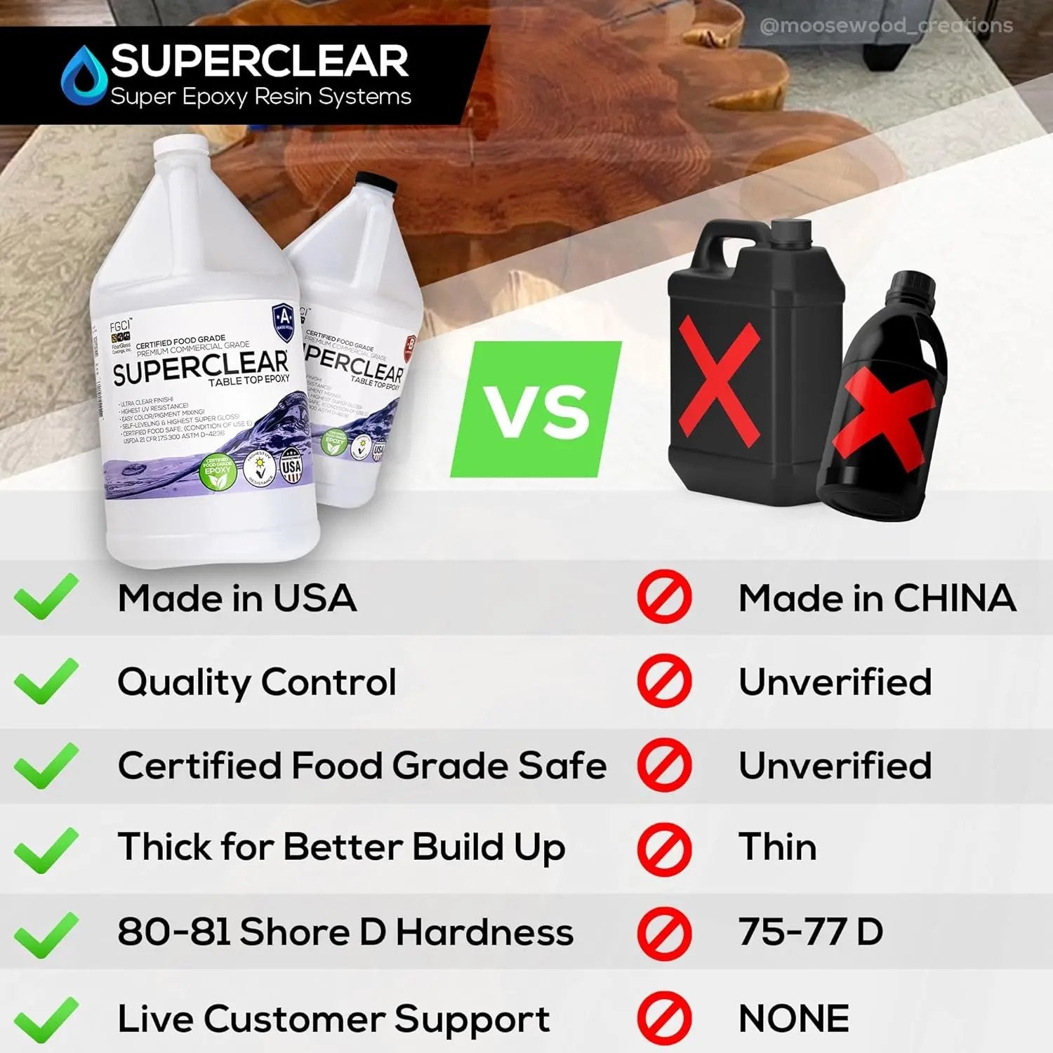 Table Top Epoxy Resin  2 Gallon | 256 Oz Kit, Anti-Yellow Highest UV Impact Resistance, Food Safe Epoxy, Crystal Clear Gloss, Bubble Free, Bar & Surface Coat, Tumblers, Wood, DIY