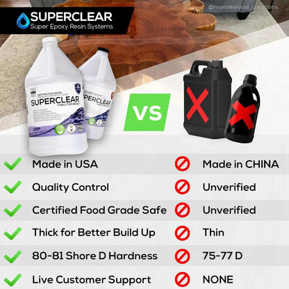 Table Top Epoxy Resin  2 Gallon | 256 Oz Kit, Anti-Yellow Highest UV Impact Resistance, Food Safe Epoxy, Crystal Clear Gloss, Bubble Free, Bar & Surface Coat, Tumblers, Wood, DIY