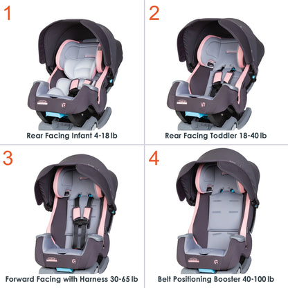 Transform your car rides with the Cover Me™ 4-In-1 Convertible Car Seat! 🚗✨