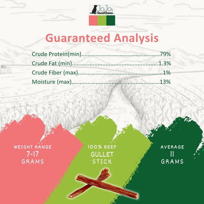 All-Natural Beef Gullet Stick Dog Treats – Delicious & Nutritious, Healthy Chews – 6 Inches (25/case) American Pet Supplies