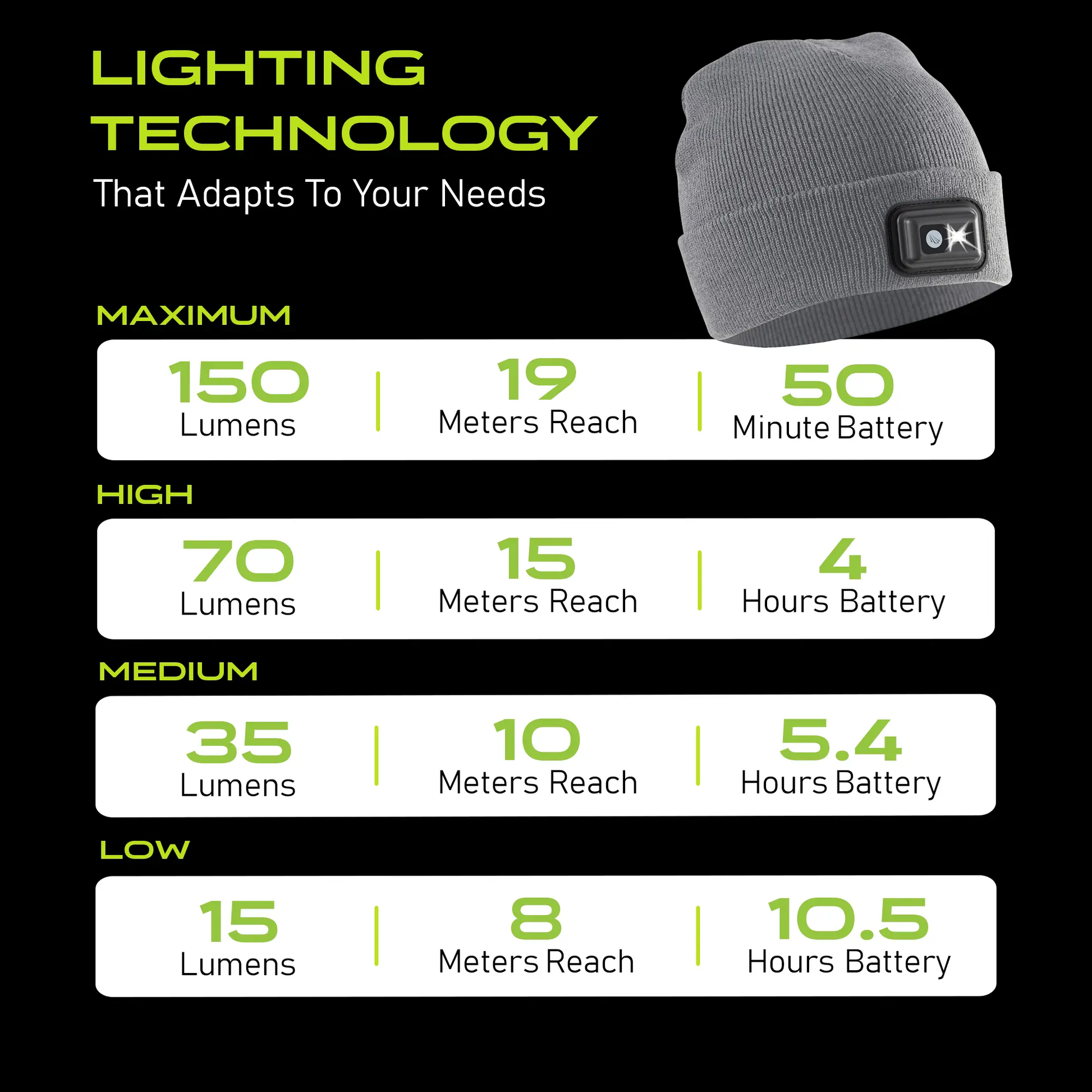 POWERCAP 2.5 Rechargeable Knit LED Lighted Headlamp Beanies Panther Vision Store