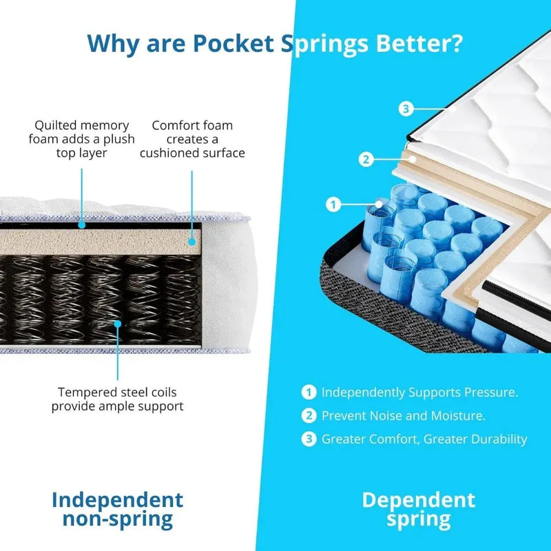 10 Inch Queen Size Mattresses in a Box, Medium Firm Hybrid with Gel Memory Foam and Pocketed Springs for Motion Isolation Our3Designs