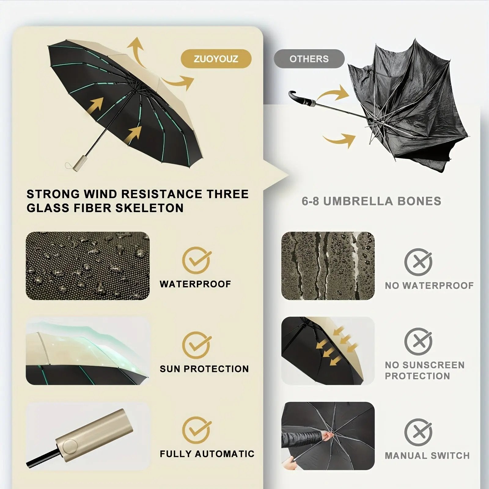 Super Strong Windproof Automatic Folding Men | Woman Umbrella Temu