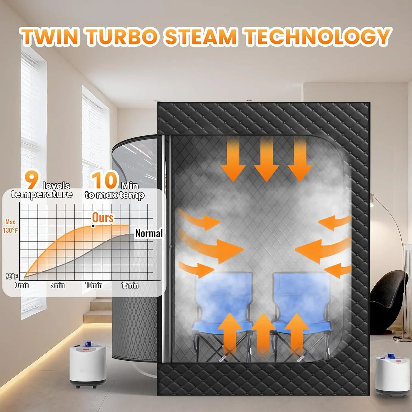 2 Person Portable Steam Sauna for Home, 1 or 2 Person Full Body Home Spa with 2 Foldable Chairs,9 Levels of Sauna Box with Remote Control, (Black, Large)
