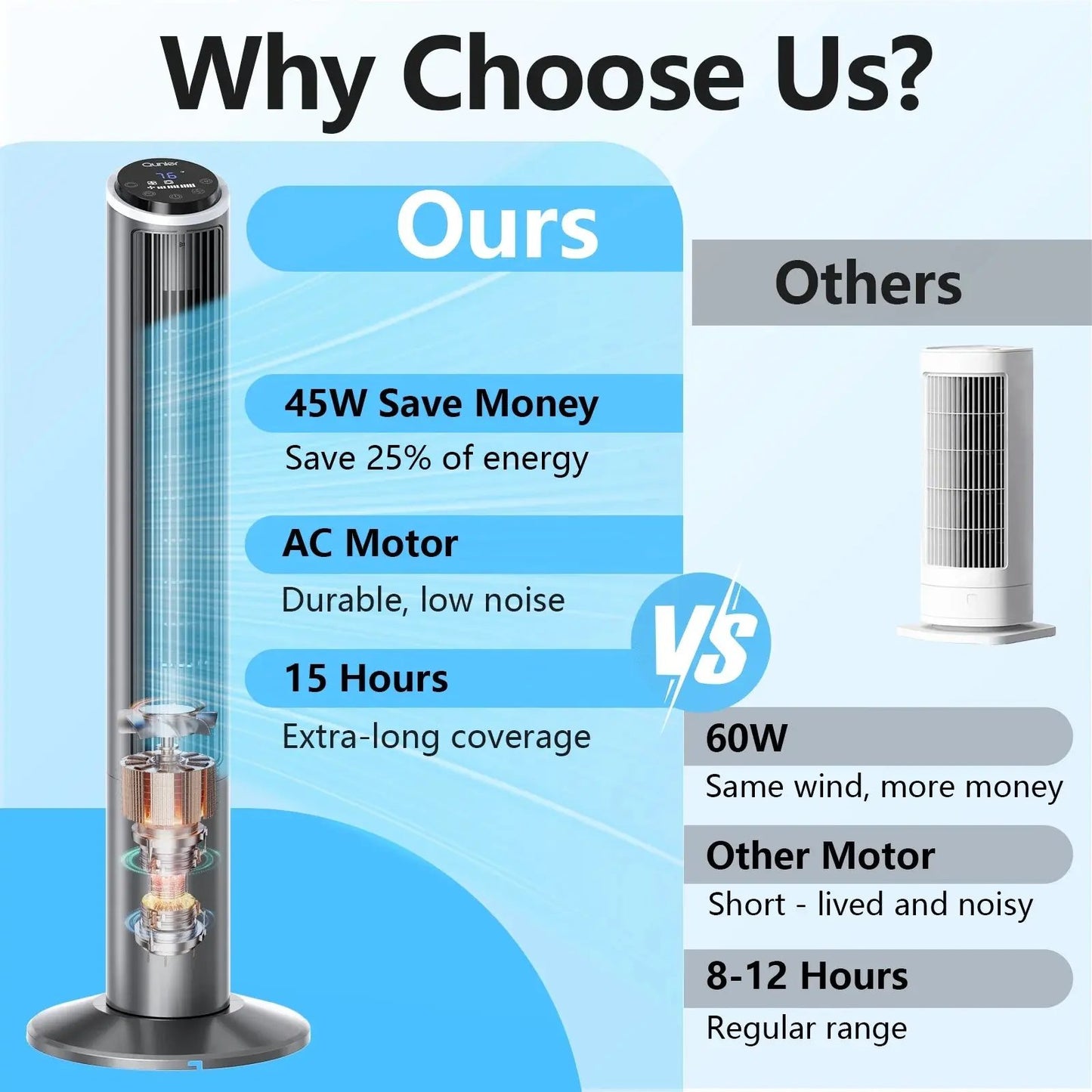 Tower Fan with Remote, 40" Bladeless Fan for Home, 70° Oscillation, 3 Speeds, 2 Modes, 15H Timer Quiet AC Motor Floor Fan for Bedroom, Office, Gray