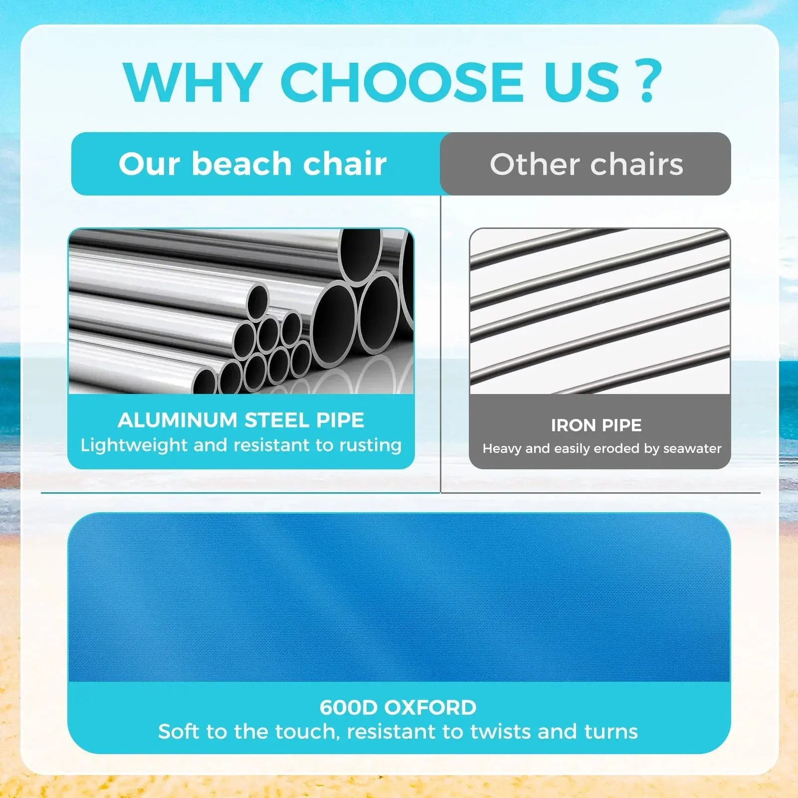 Ultimate Comfort: 4-Position Adjustable Backpack Beach Chair - Lightweight Aluminum Relaxation with Headrest, Cup Holder, and Towel Rack - Holds Up to 265 lbs!