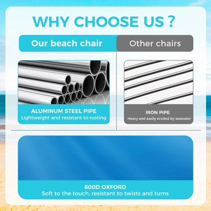 Ultimate Comfort: 4-Position Adjustable Backpack Beach Chair - Lightweight Aluminum Relaxation with Headrest, Cup Holder, and Towel Rack - Holds Up to 265 lbs!