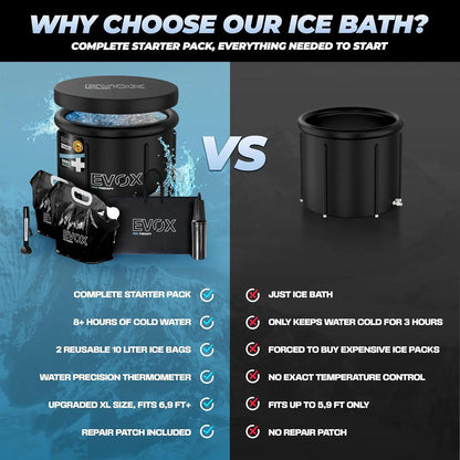 Ice Bath Tub for Athletes – Complete Starter Pack [Cold Plunge Tub, Thermometer, Repair Patch, 2X Reusable Ice Bags] Indoor & Outdoor Inflatable Tub for Recovery – 110 Gal Portable Ice Pod Barrel