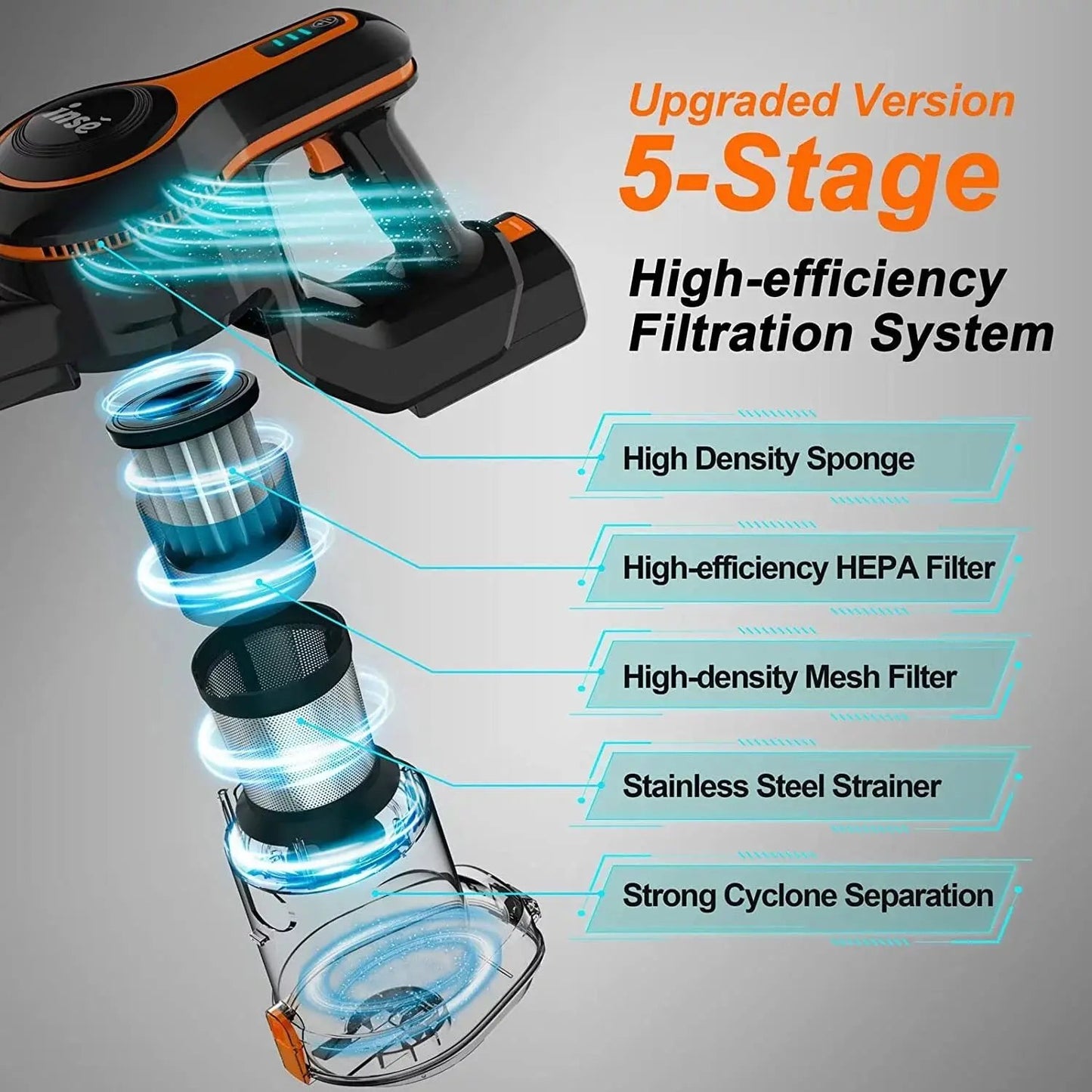 Cordless Stick Vacuum Cleaner, 25Kpa Powerful 6-in-1 Rechargeable Model with 2500mAh Battery for Up to 45 Minutes Runtime, 300W Brushless Motor Ideal for Pet Hair on Hard Floors and Carpets