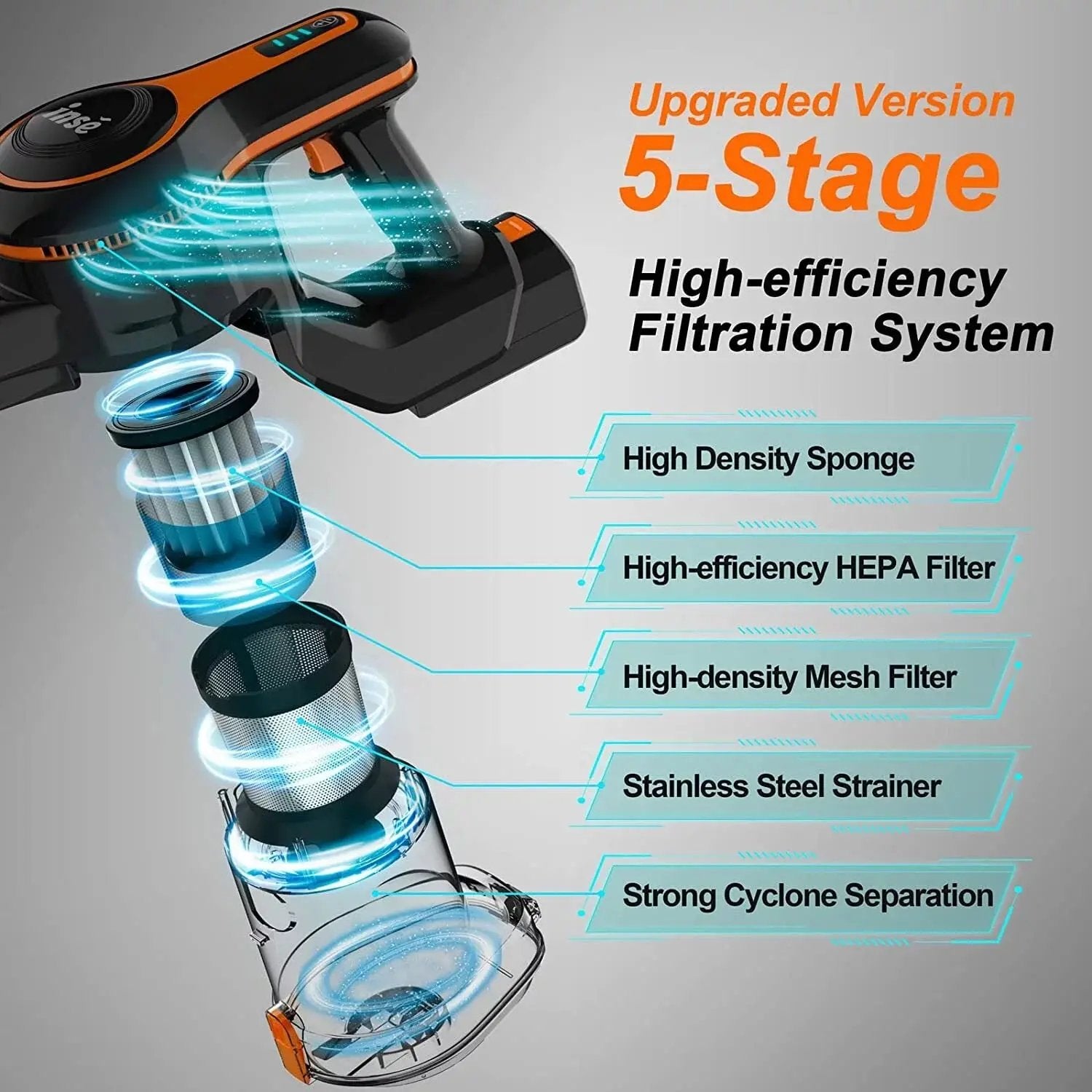 Cordless Stick Vacuum Cleaner, 25Kpa Powerful 6-in-1 Rechargeable Model with 2500mAh Battery for Up to 45 Minutes Runtime, 300W Brushless Motor Ideal for Pet Hair on Hard Floors and Carpets