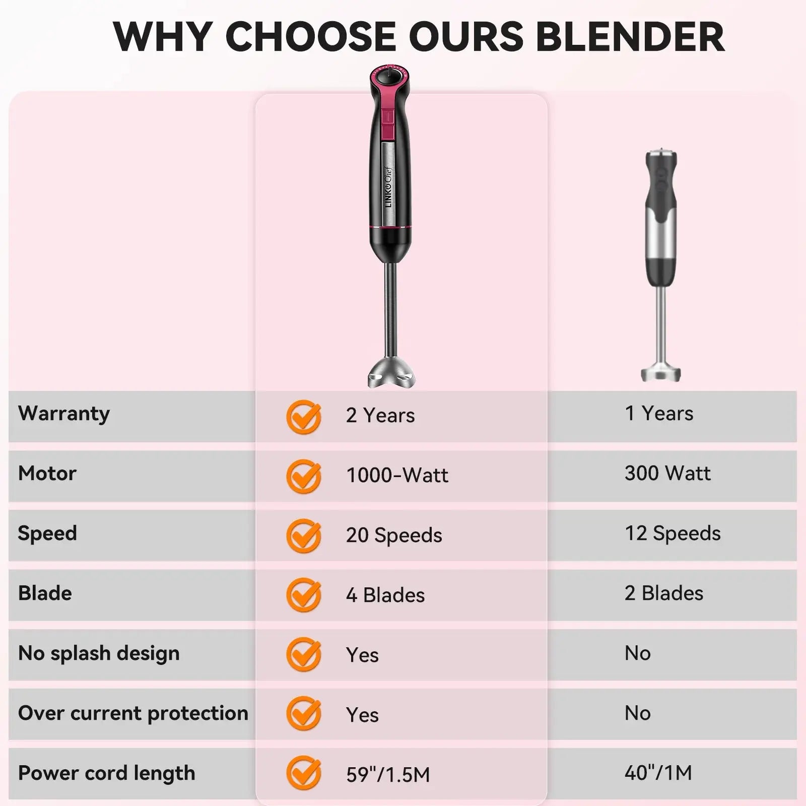 Blend Your Way to Happiness with the 1000W 20-Speed Immersion Blender - The Kitchen Gadget You Never Knew You Needed!