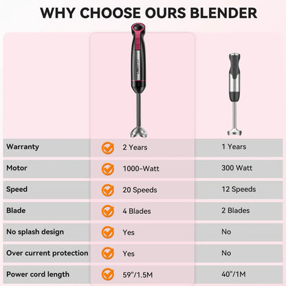 Blend Your Way to Happiness with the 1000W 20-Speed Immersion Blender - The Kitchen Gadget You Never Knew You Needed!