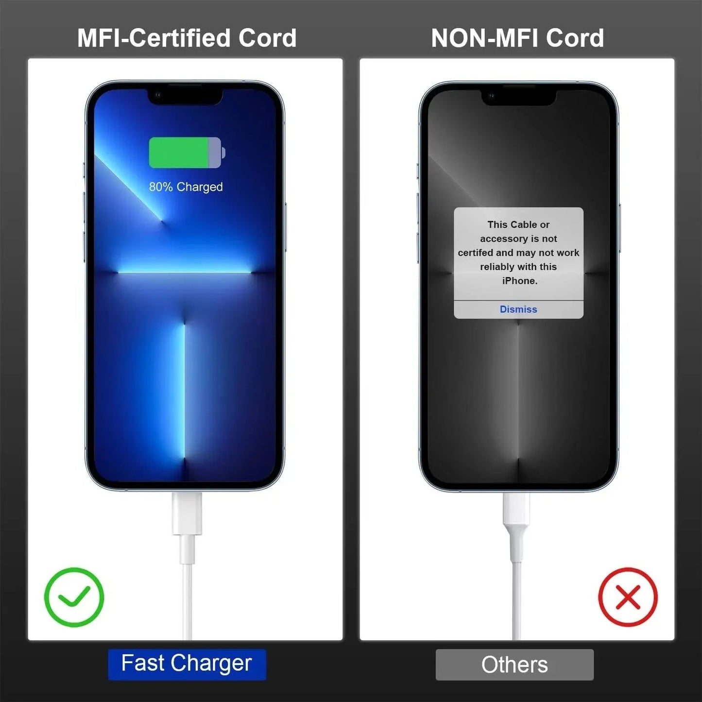 Get Charged Up! ⚡️ 10Ft MFi Certified USB-C Charger 2-Pack - Perfect for iPhone 14/13/12! Fast Charging Made Easy! 📱✨