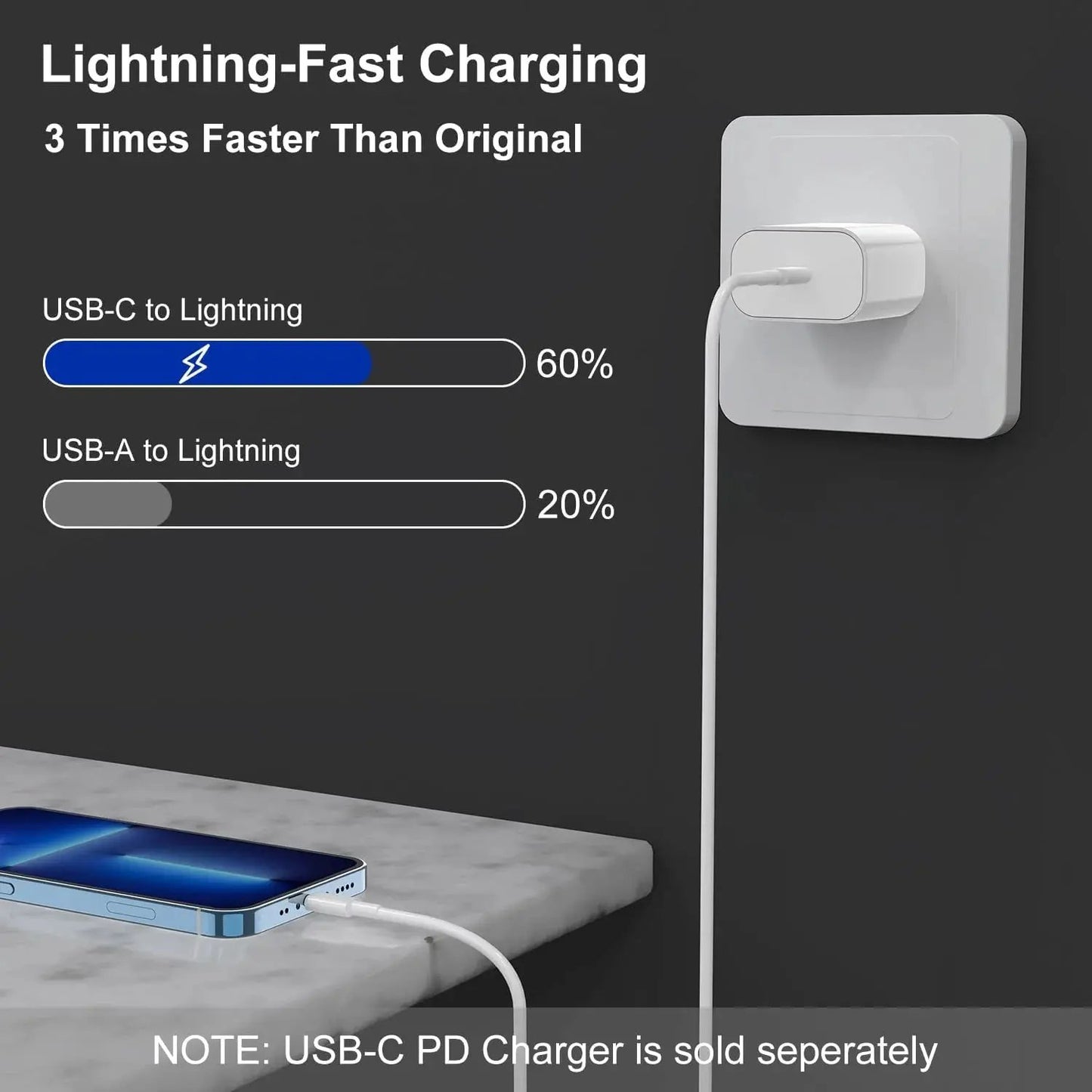 Get Charged Up! ⚡️ 10Ft MFi Certified USB-C Charger 2-Pack - Perfect for iPhone 14/13/12! Fast Charging Made Easy! 📱✨